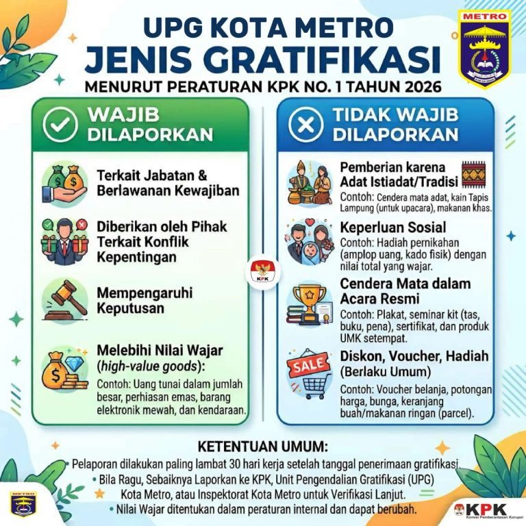Jenis Gratifikasi